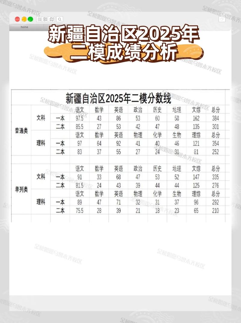 2025新疆国考成绩-图1