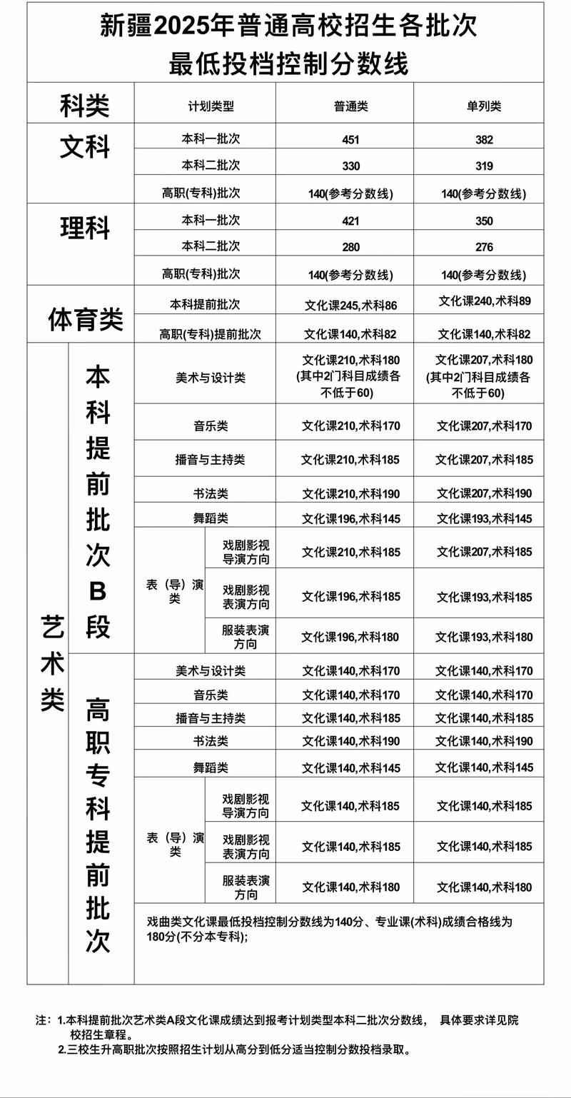 2025新疆国考成绩-图2