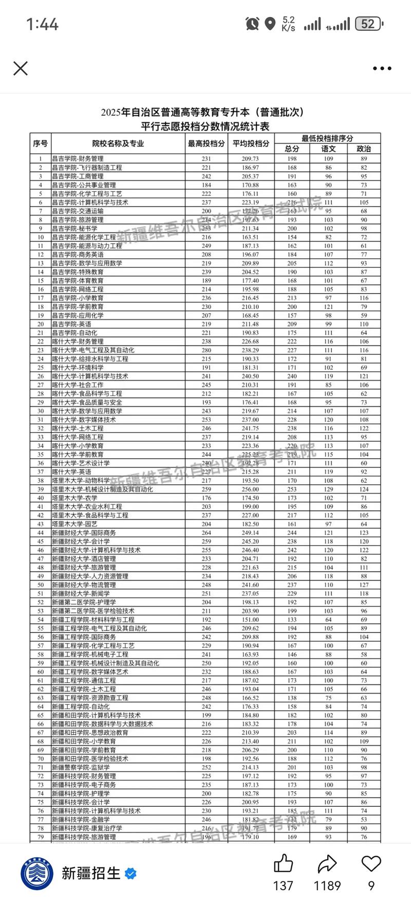 2025新疆国考成绩-图3