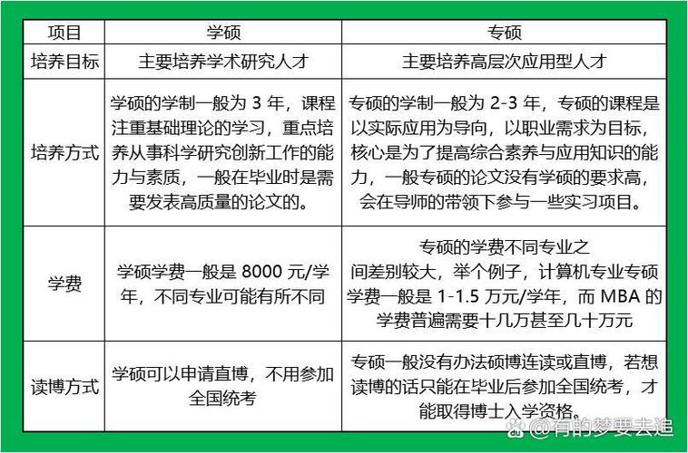 考博该选学硕还是专硕?-图1 考博该选学硕还是专硕?-图1