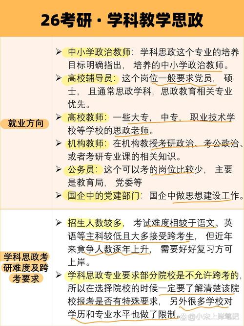 考研思政类专业有哪些？-图2