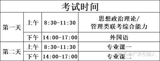 考研要考的科目及时间-图2 考研要考的科目及时间-图2