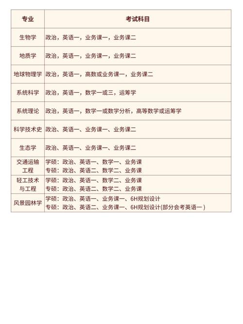 重庆大学文学考研科目有哪些?-图2 重庆大学文学考研科目有哪些?-图2