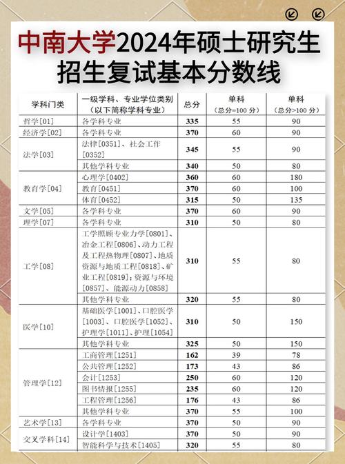 中南大学材料科学考研难不难?-图3 中南大学材料科学考研难不难?-图3