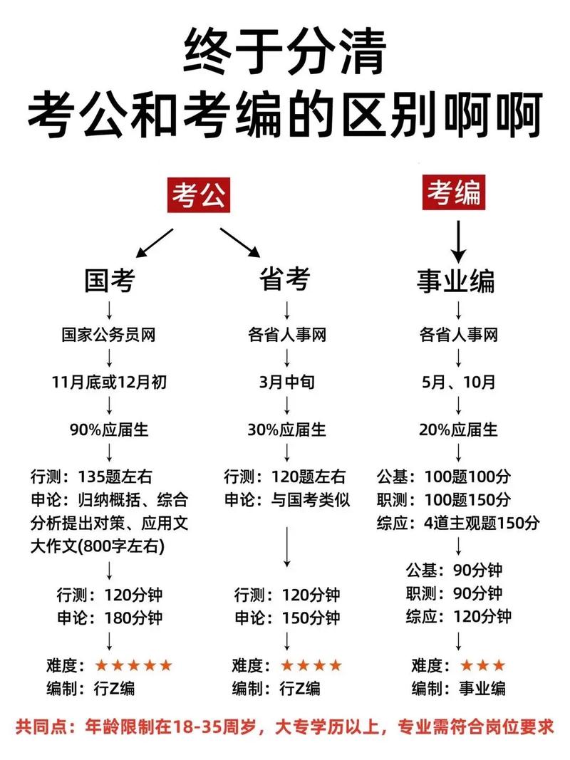参编管理能考国考吗?-图2 参编管理能考国考吗?-图2