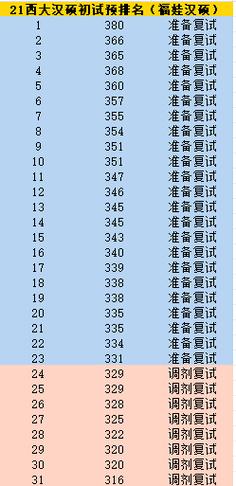 西北大学考研初试成绩何时公布？-图2