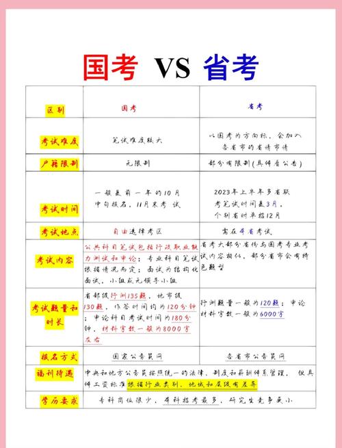 国考与天津考，差别究竟有多大？-图1