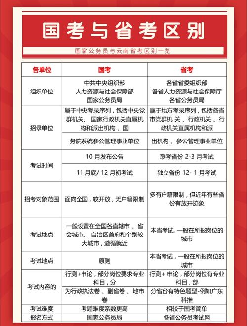 国考省考户籍限制有何不同?-图1 国考省考户籍限制有何不同?-图1
