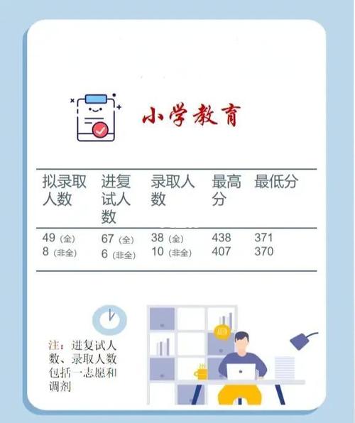 西华师大考研小学教育怎么准备？-图1