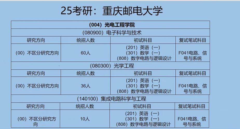 重庆邮电大学机械考研难不难？-图1