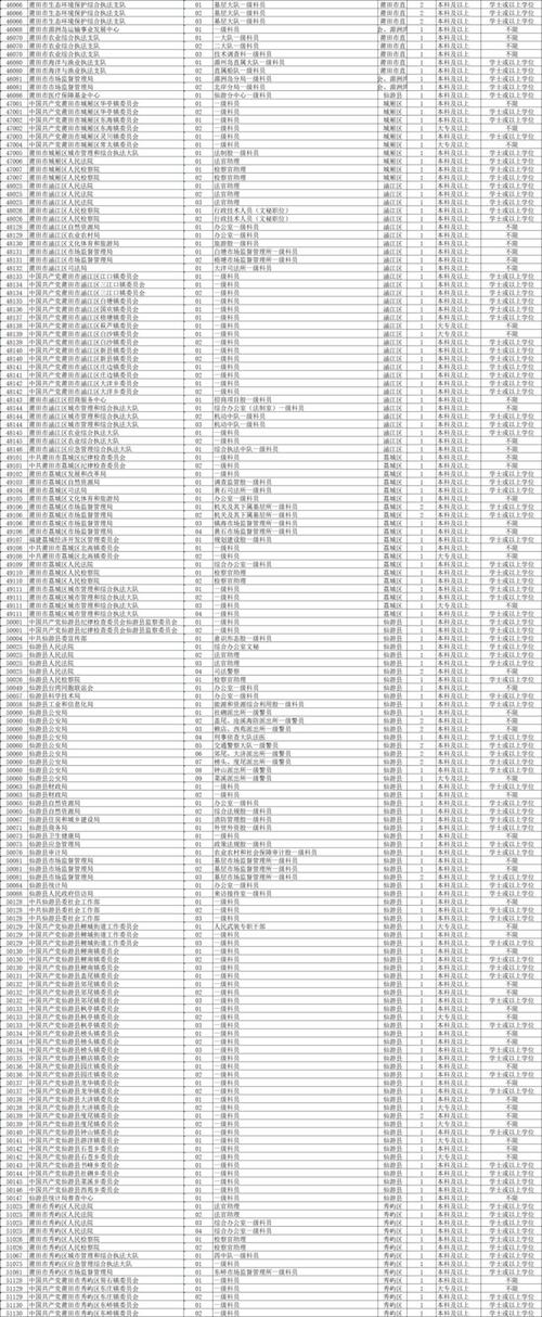 福建2025国考岗位有哪些？-图2