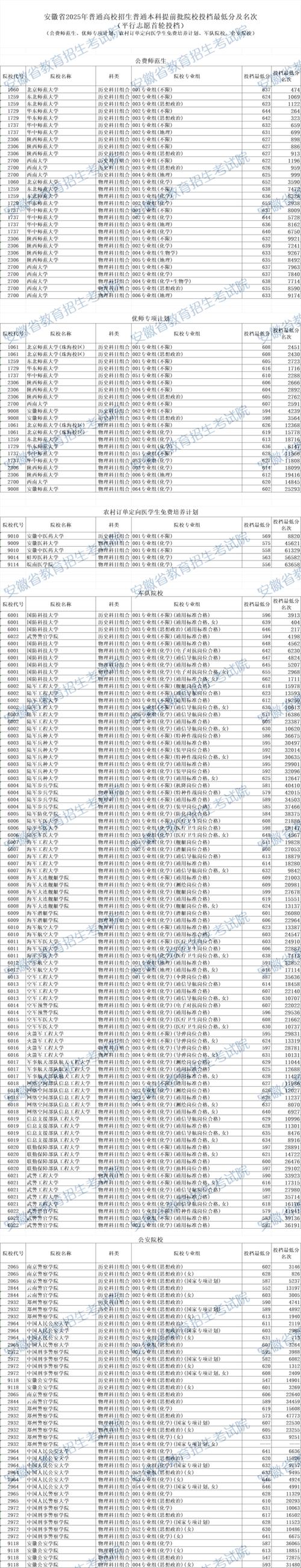 2025安徽国考排名何时公布？-图3