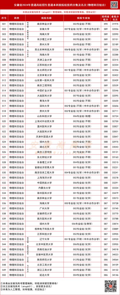 2025安徽国考排名何时公布？-图2