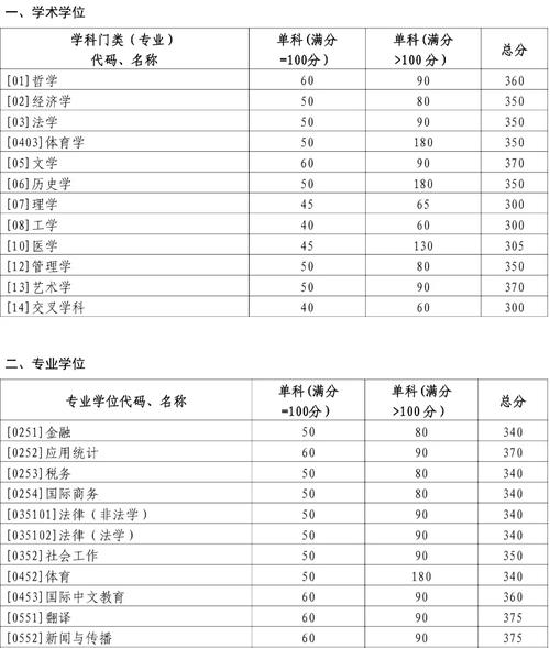 山东大学考研分数排名具体如何？-图1