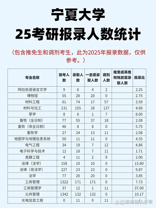 宁夏大学社会工作考研难度如何？-图3