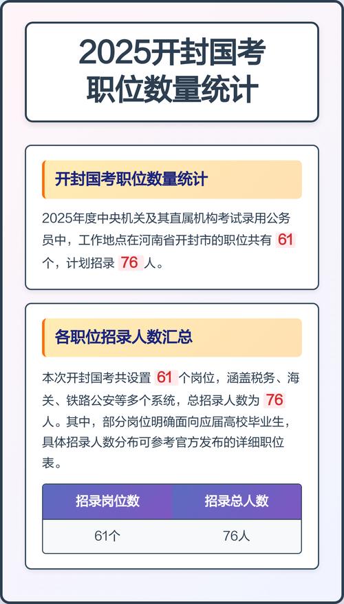 2025国考为何无合适职位？-图1