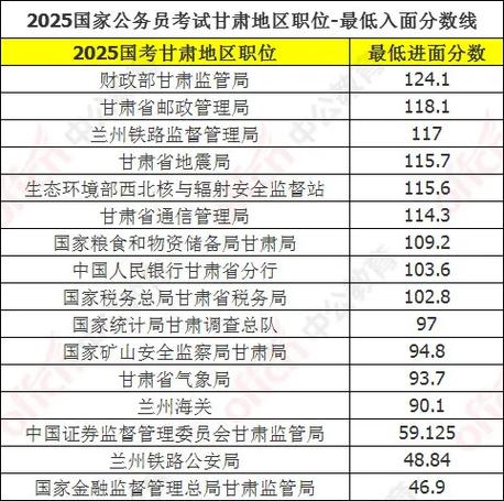 国考2025甘肃成绩何时出？-图3