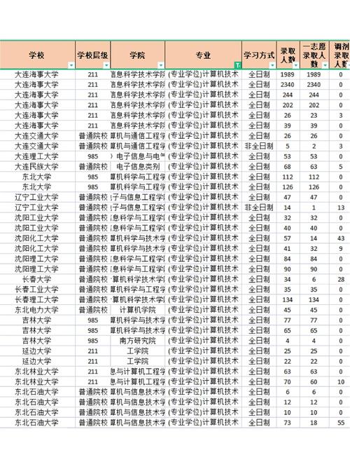 计算机考研912科目考什么?-图1 计算机考研912科目考什么?-图1