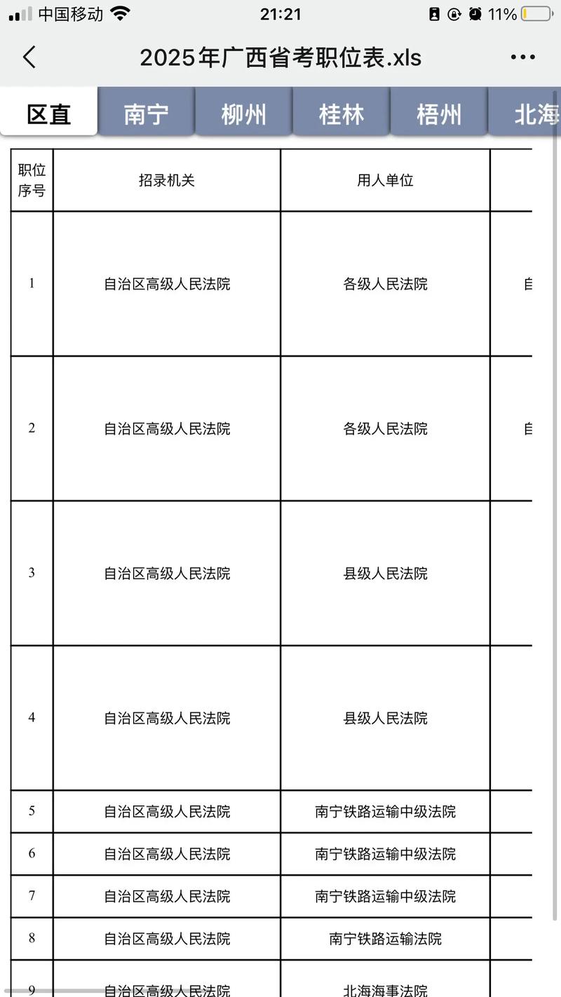 2025国考广西岗位有哪些？-图3