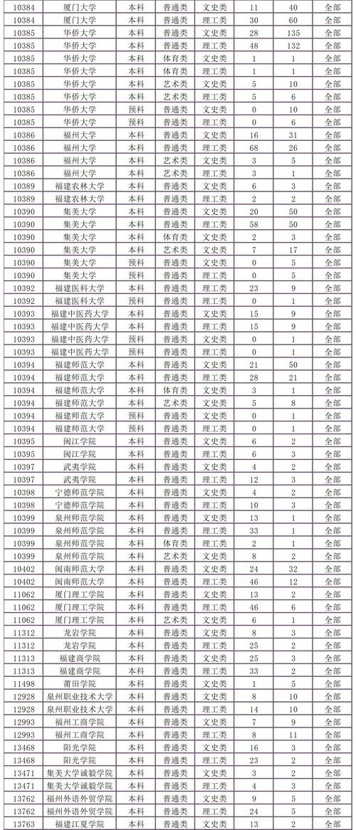 华侨大学考研录取人数具体多少？-图2
