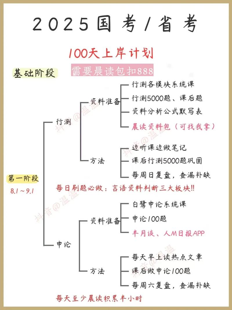2025国考如何高效备考？-图1