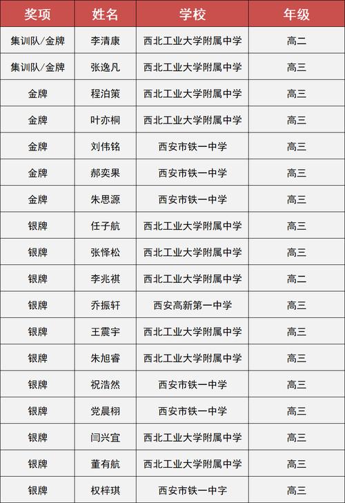 西工大凝聚态物理考博有何备考要点？-图3