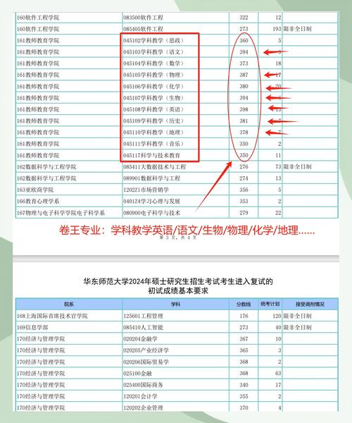 华东师大考研复试经验怎么准备？-图2