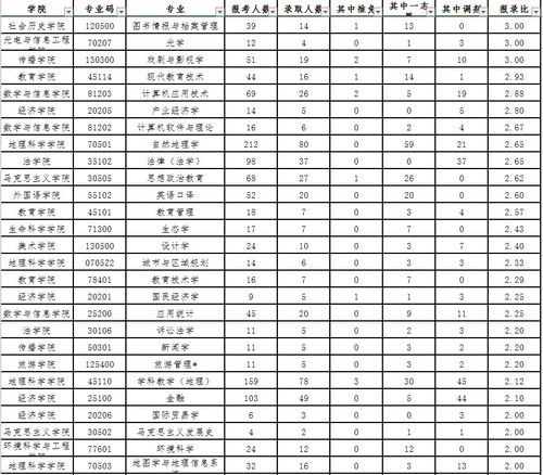 福建师范大学考研排名-图1