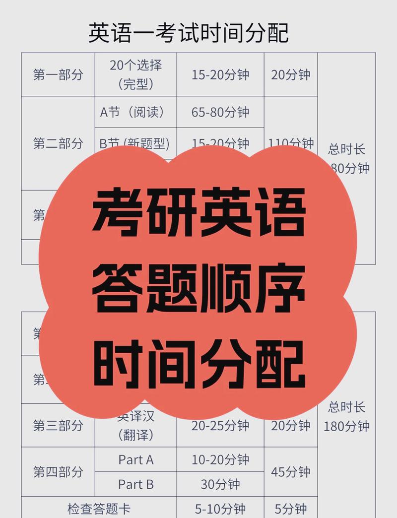 对外经贸考博英语时间如何规划？-图2