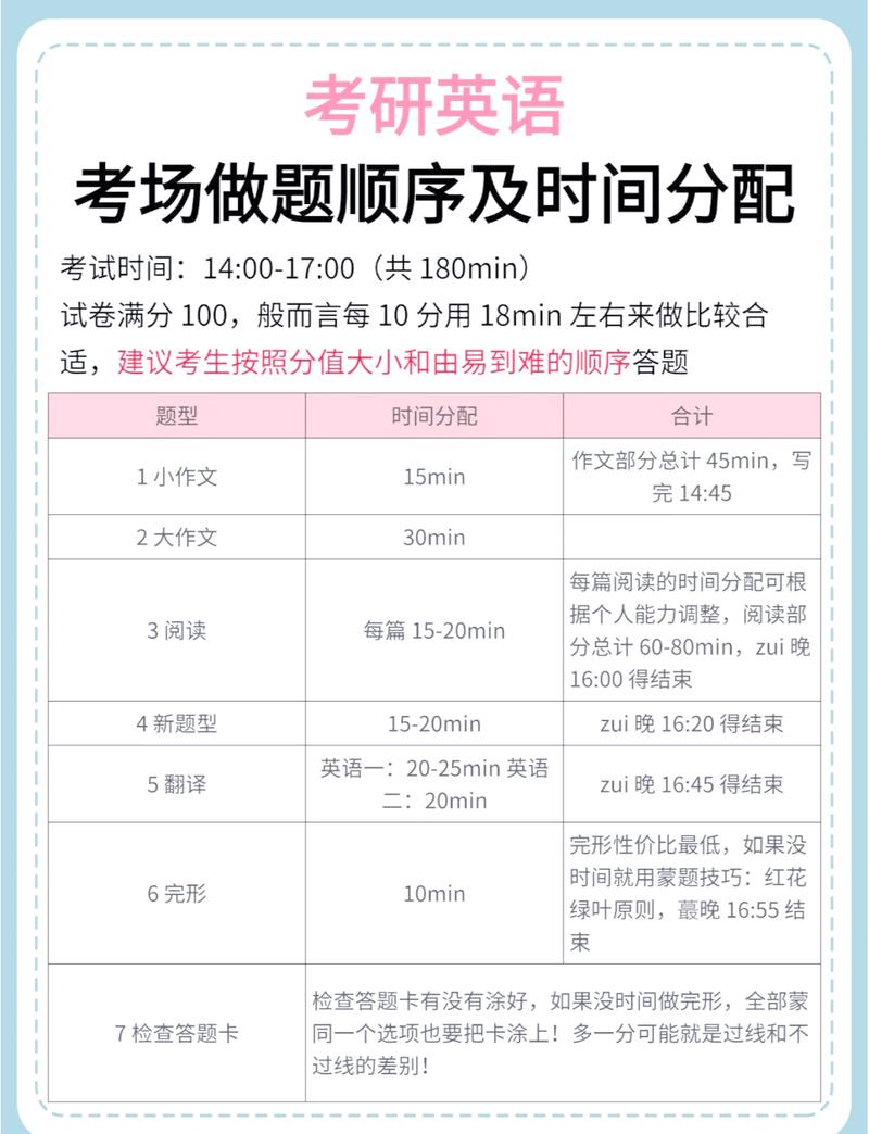 对外经贸考博英语时间如何规划？-图1