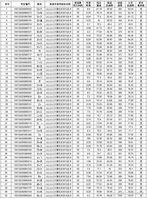 北京的大学考研计算机-图3