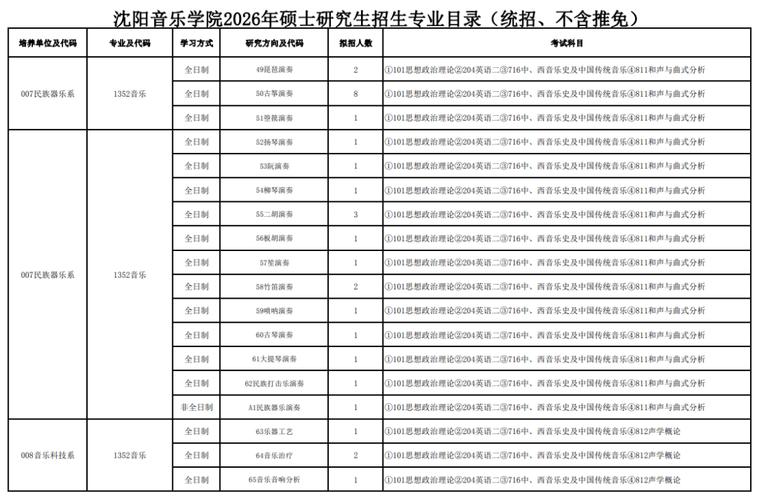 沈阳音乐学院考研官网怎么查？-图1