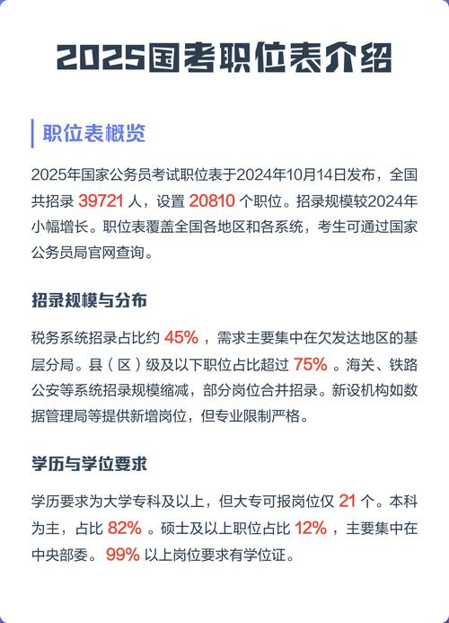 2025黄岩国考岗位有哪些?-图1 2025黄岩国考岗位有哪些?-图1