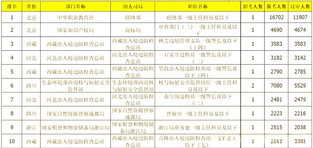 2025黄岩国考岗位有哪些?-图3 2025黄岩国考岗位有哪些?-图3