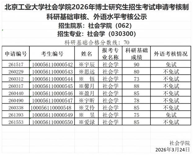 北京工业大学考博安排何时出？-图1
