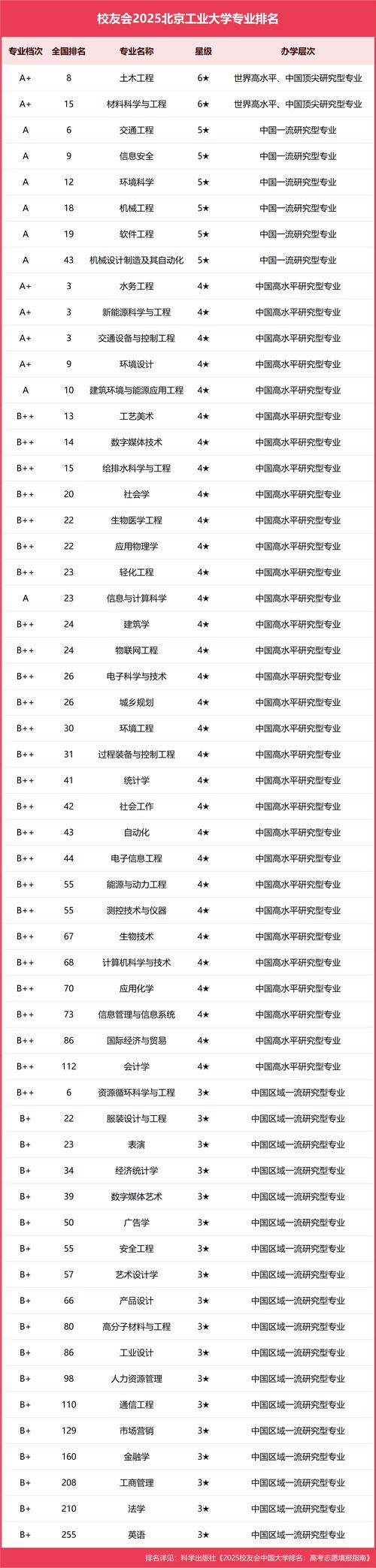 北京工业大学考博安排何时出？-图2