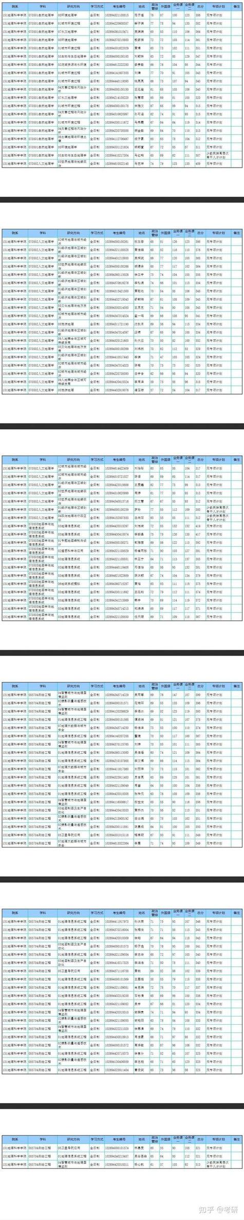 华东师大考研初试排名何时公布？-图2