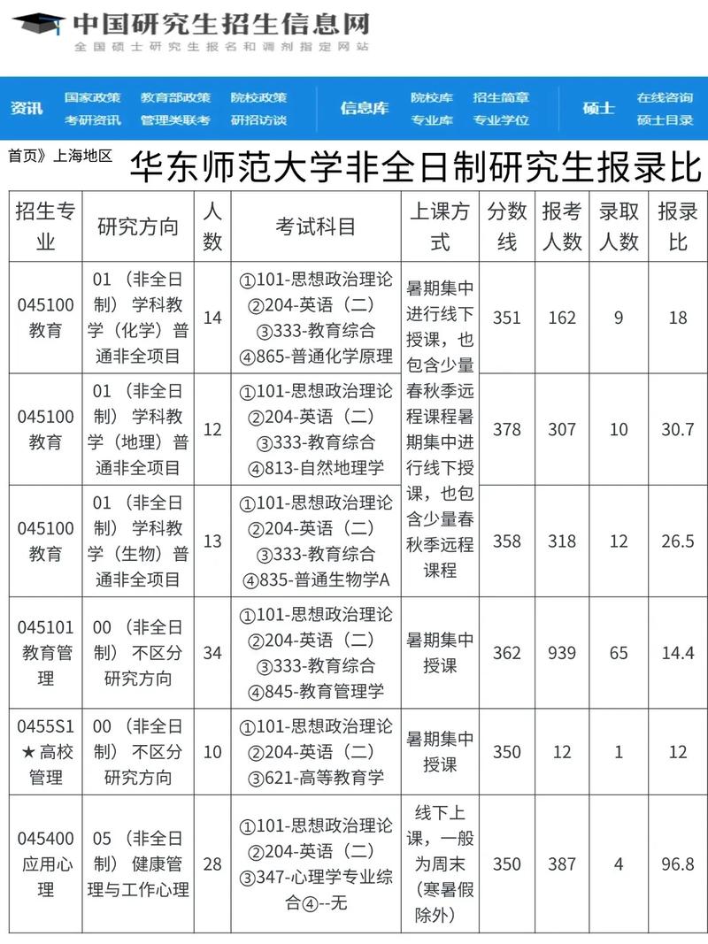 华东师大考研初试排名何时公布？-图3