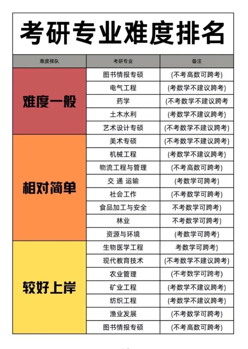 考研必须本专业吗？跨专业可行吗？-图1