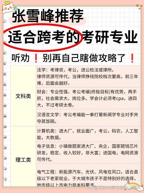 考研必须本专业吗？跨专业可行吗？-图2