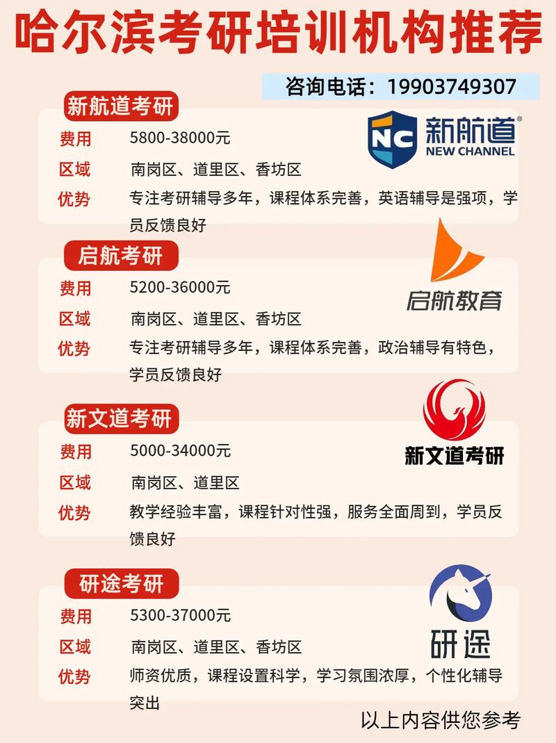 考研培训班怎么选才靠谱？-图2