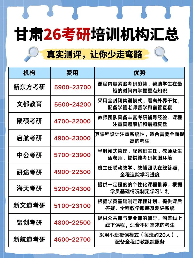 考研培训班怎么选才靠谱？-图3