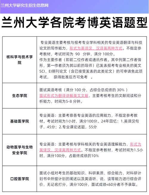 兰州大学历史考博难度如何？-图3