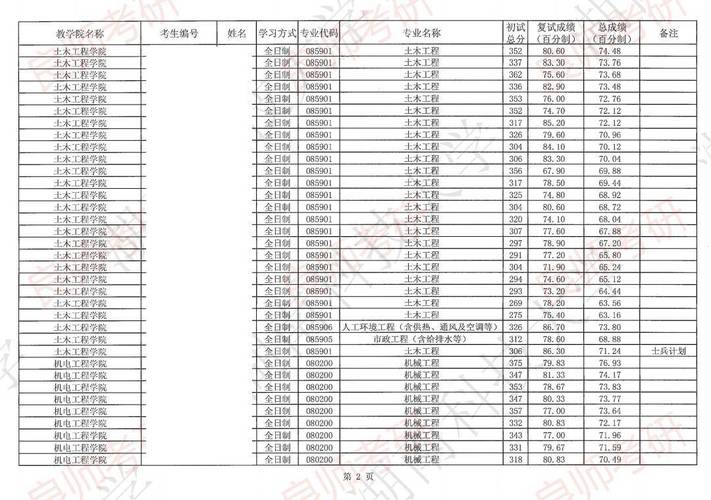 湖南科大考研分数线是多少？-图3
