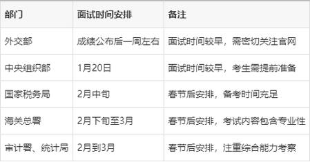 2025国考面试难度如何？-图1