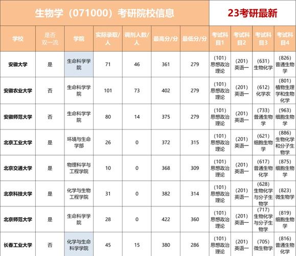 考研比较好调剂的学校-图2