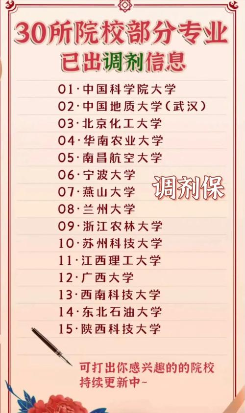 考研比较好调剂的学校-图3