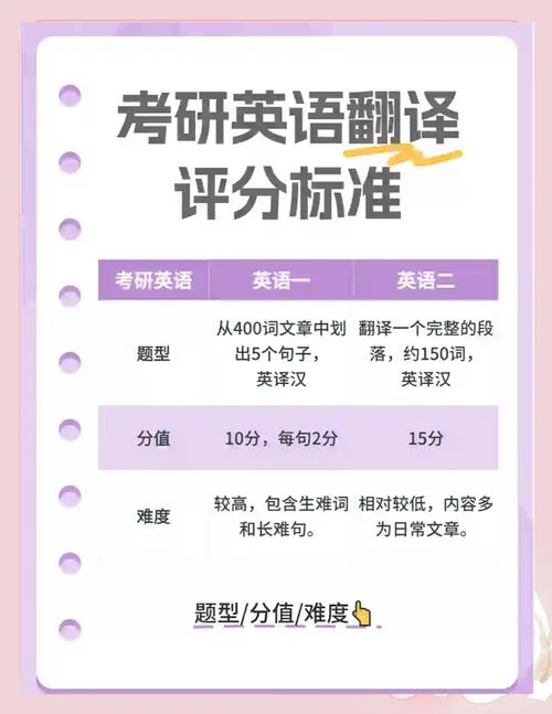 考研英语翻译好得分吗？-图1