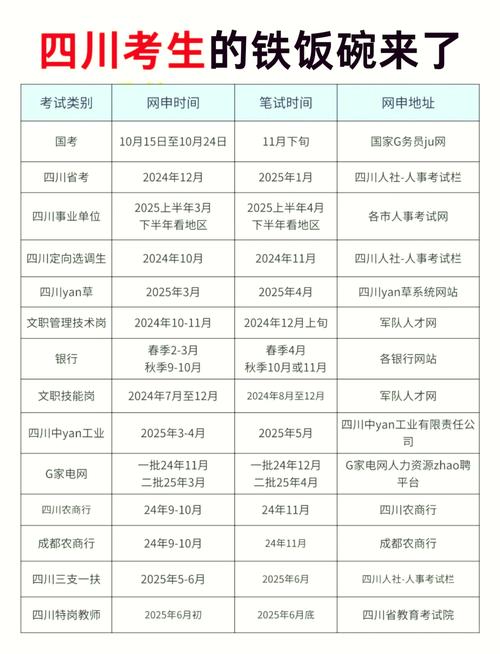 2025国考成都考点具体在哪？-图1