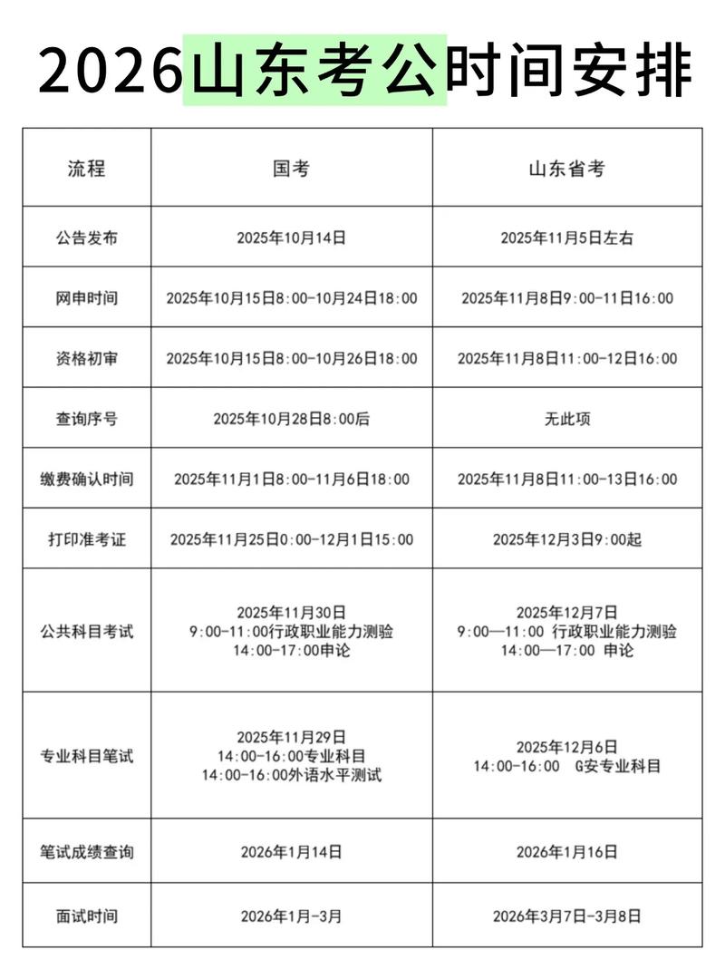 国考周六周日到底哪天考？-图2